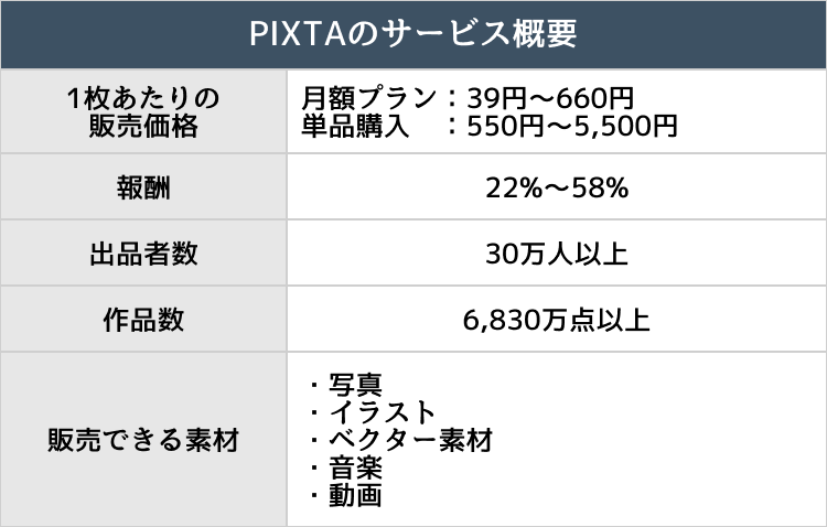 PIXTAのサービス概要