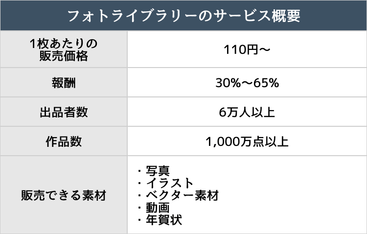 フォトライブラリーのサービス概要