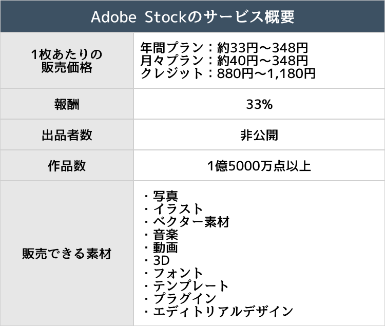 Adobe Stockのサービス概要