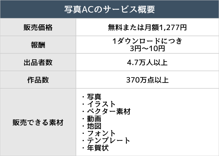 写真ACのサービス概要